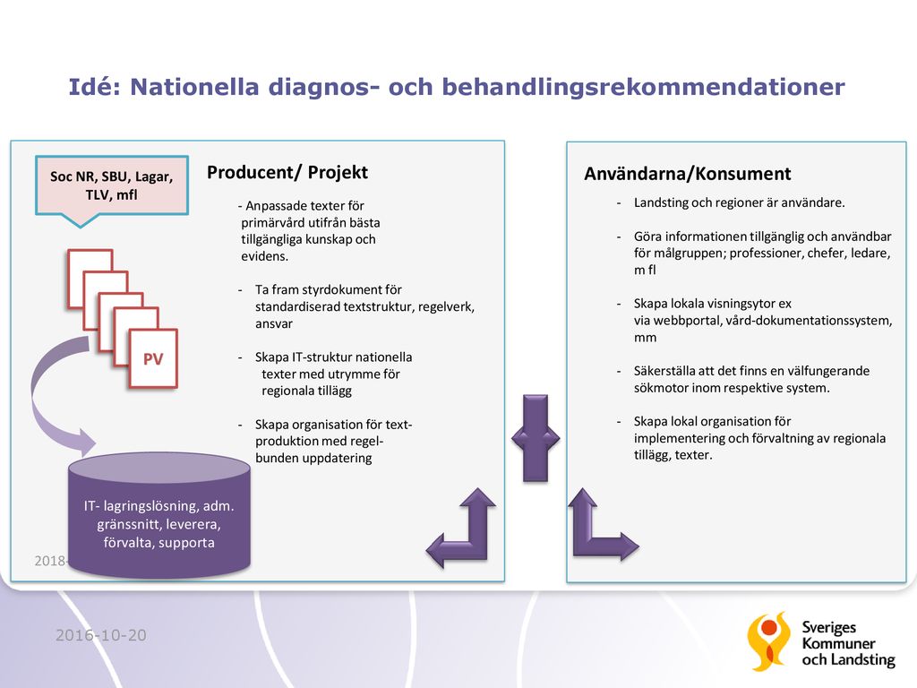 Kliniskt Kunskapsst D F R Prim Rv Rden Staffan Ekedahl Ppt Ladda Ner